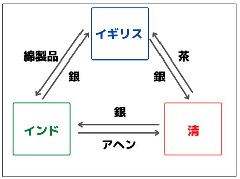 三角貿易盛行風|三角貿易